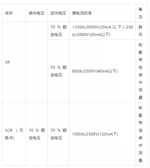 SR、SCR的漏電流測定
